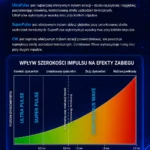 Frakcyjny Laser CO₂ 4 w 1 LUMEDRA