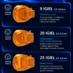 DerRF™ 4 w 1 System Mikroigłowy