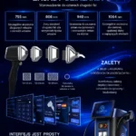 Profesjonalny czterozwiązkowy laser do depilacji