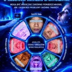 Profesjonalny Analizator Skóry