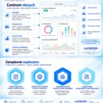 Analizator Skin PRO