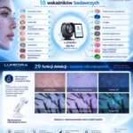 Analizator Skin PRO